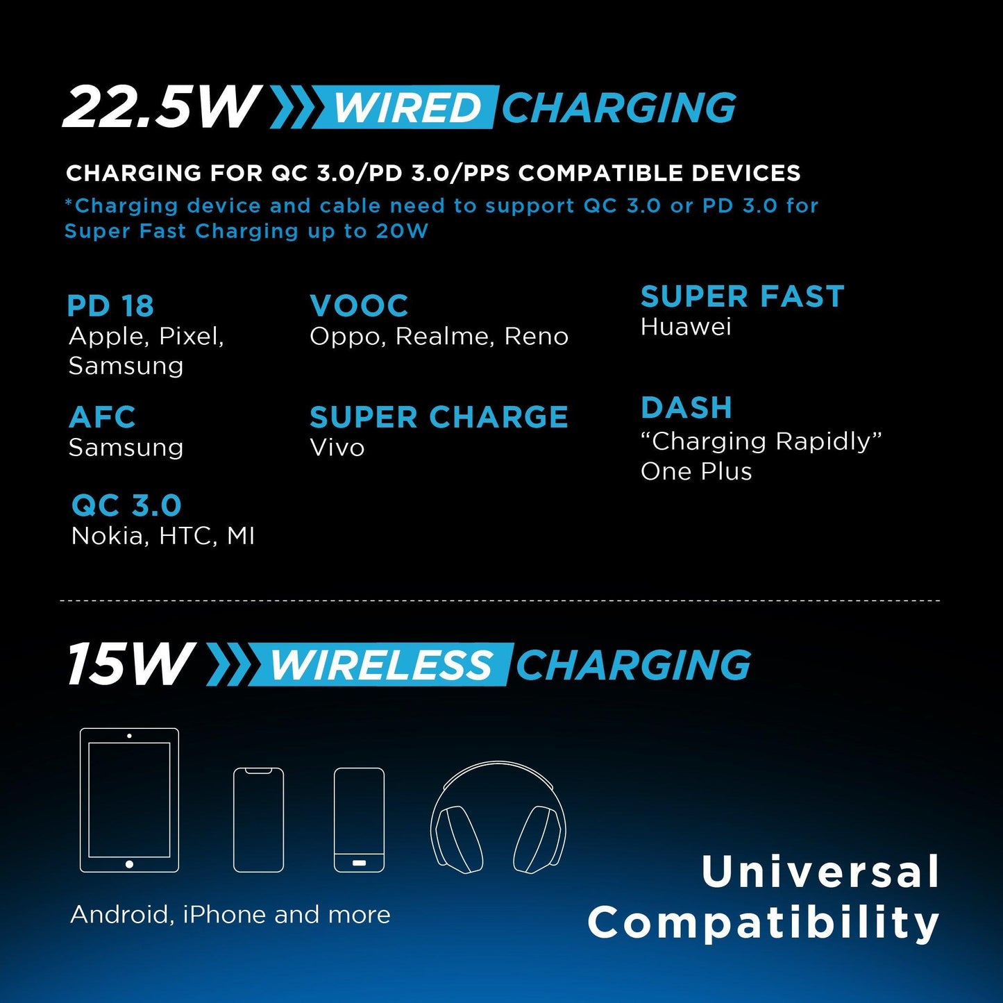 10,000 mAh Wireless Power Bank - Urbn