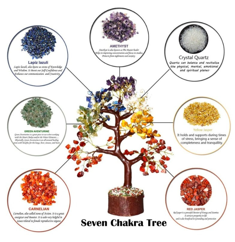 7 Chakra Crystal Gemstone Money Tree